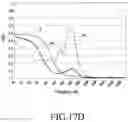 Fig. 15 - Electronic device