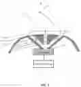 Fig. 04 - Multi-port wind noise protection system and method