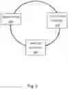 Fig. 04 - Volume adjustment model development