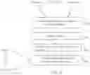 Fig. 07 - Prioritization of messages within a message collection