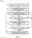 Fig. 06 - Methods and systems for simultaneously monitoring multiple talkgroups