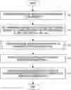 Fig. 01 - Effective communication of messages based on integration of message flows among multiple services