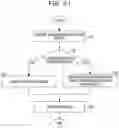 Fig. 22 - Effective communication of messages based on integration of message flows among multiple services