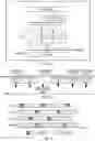 Fig. 04 - Data capture across devices