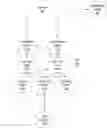 Fig. 01 - METHOD AND SYSTEM FOR DISCOVERING USER EQUIPMENT IN A NETWORK