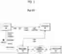 Fig. 02 - Method of providing connectivity navigation and navigation system using the same