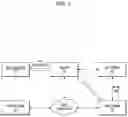 Fig. 03 - Method of providing connectivity navigation and navigation system using the same