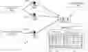 Fig. 01 - Systems and methods for distributing Internet-of-Things messages