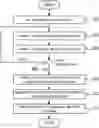Fig. 01 - SOFTWARE DEFINED NETWORK OPTIMIZATION
