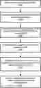 Fig. 01 - Selective measurement of neighbor base stations