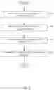 Fig. 10 - Data communication and resource management in hybrid infrastructure and neighbor awareness networking networks