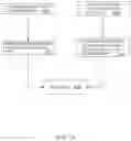 Fig. 22 - Data communication and resource management in hybrid infrastructure and neighbor awareness networking networks