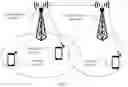 Fig. 08 - Communication method and communications device