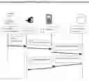 Fig. 09 - Vehicle communications via wireless access vehicle environment