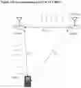 Fig. 16 - Vehicle communications via wireless access vehicle environment