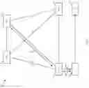 Fig. 02 - User equipment controlled mobility in an evolved radio access network