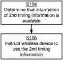 Fig. 01 - Provision of time information to a wireless device