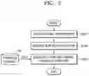Fig. 03 - Method and apparatus for thermal management in wireless communication