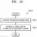 Fig. 16 - Method and apparatus for thermal management in wireless communication