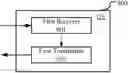 Fig. 01 - Method and device in UE and base station for power adjustment