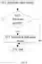 Fig. 09 - Method and device in UE and base station for power adjustment