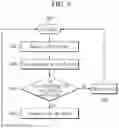 Fig. 10 - Method for processing a packet in a time-synchronized network and network element for processing a packet in a network
