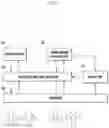 Fig. 08 - Method and apparatus for time synchronization in device-to-device communication