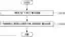 Fig. 01 - De-registration method in wireless communication system and apparatus therefor