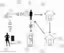 Fig. 01 - GPS Tracking Device with Artificial Intelligence and Geo-Fencing