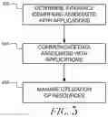 Fig. 08 - Methods and systems for managing network resources of a vehicle