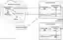 Fig. 01 - Programmatic orchestration of cloud-based services