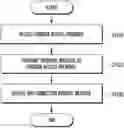 Fig. 01 - Method and apparatus for decoding random access response message in wireless communication system