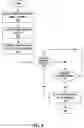 Fig. 08 - Efficient location updates, paging and short bursts