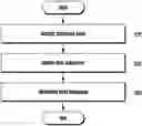 Fig. 01 - Method and an apparatus for determining a local frequency in wireless communication system