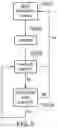 Fig. 10 - Adaptive carrier switching