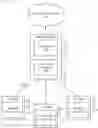 Fig. 01 - Spread spectrum scheduling requests for wireless communication resource