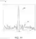 Fig. 09 - Spread spectrum scheduling requests for wireless communication resource