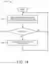 Fig. 12 - Spread spectrum scheduling requests for wireless communication resource
