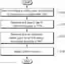 Fig. 01 - Method and apparatus for terminal self-reselecting resource based on priority in wireless communication system