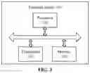 Fig. 03 - Method for transmitting uplink data and terminal device
