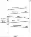 Fig. 10 - Scheduling resource allocation in wireless network