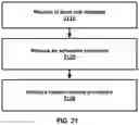 Fig. 22 - Scheduling resource allocation in wireless network