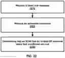 Fig. 23 - Scheduling resource allocation in wireless network
