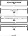 Fig. 24 - Scheduling resource allocation in wireless network