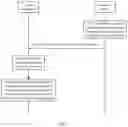 Fig. 03 - Service data transmission method, user equipment, and network device