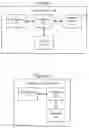Fig. 03 - Methods providing UL grants including time domain configuration and related wireless terminals and network nodes
