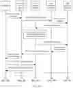 Fig. 04 - Session establishment method and system, and device