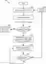 Fig. 01 - Apparatus and methods for reducing power usage in user equipments