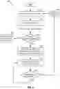 Fig. 07 - Apparatus and methods for reducing power usage in user equipments