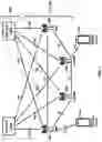 Fig. 02 - UE-assistance to support multiple systems based on frequency band combinations